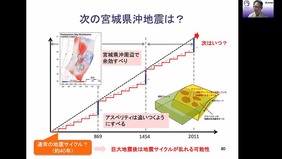 令和2年度 県民講座 講座8「復興の科学技術」