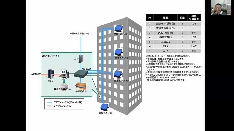 令和2年度 県民講座 講座12「復興の科学技術」