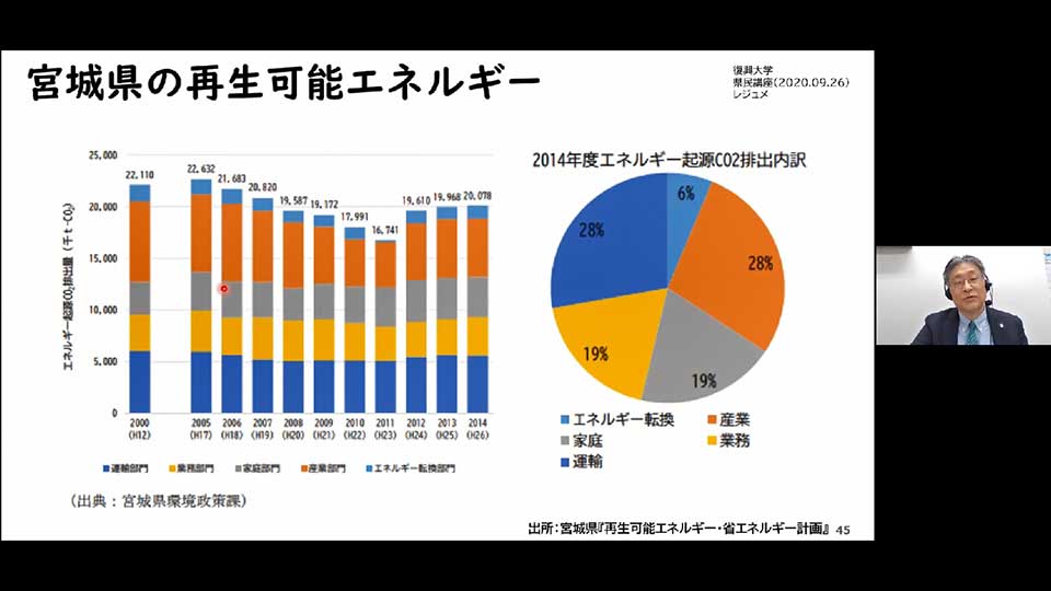 令和2年度 県民講座 講座22「復興の経済学」